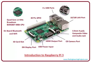 Everything We Know About Raspberry Pi 4